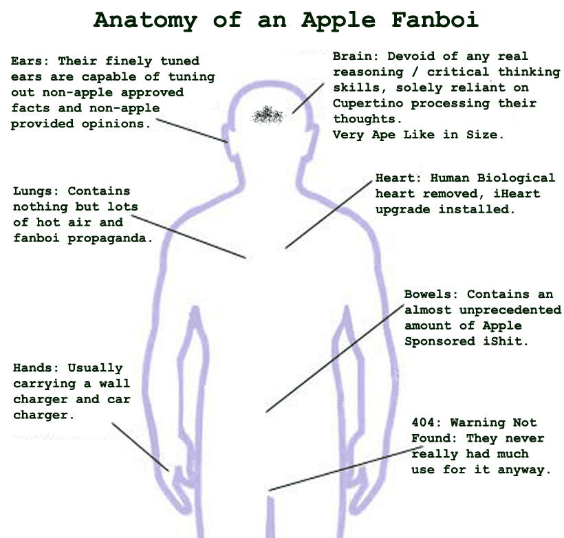 Apple Fanboi Anatomy