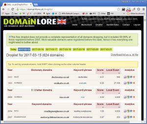 Domain Lore Droplist